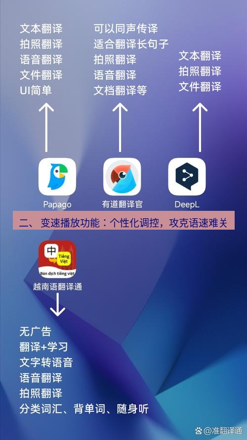 有道翻译桌面端 二、 变速播放功能：个性化调控，攻克语速难关