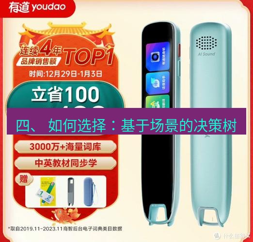 有道翻译桌面端 四、 如何选择：基于场景的决策树